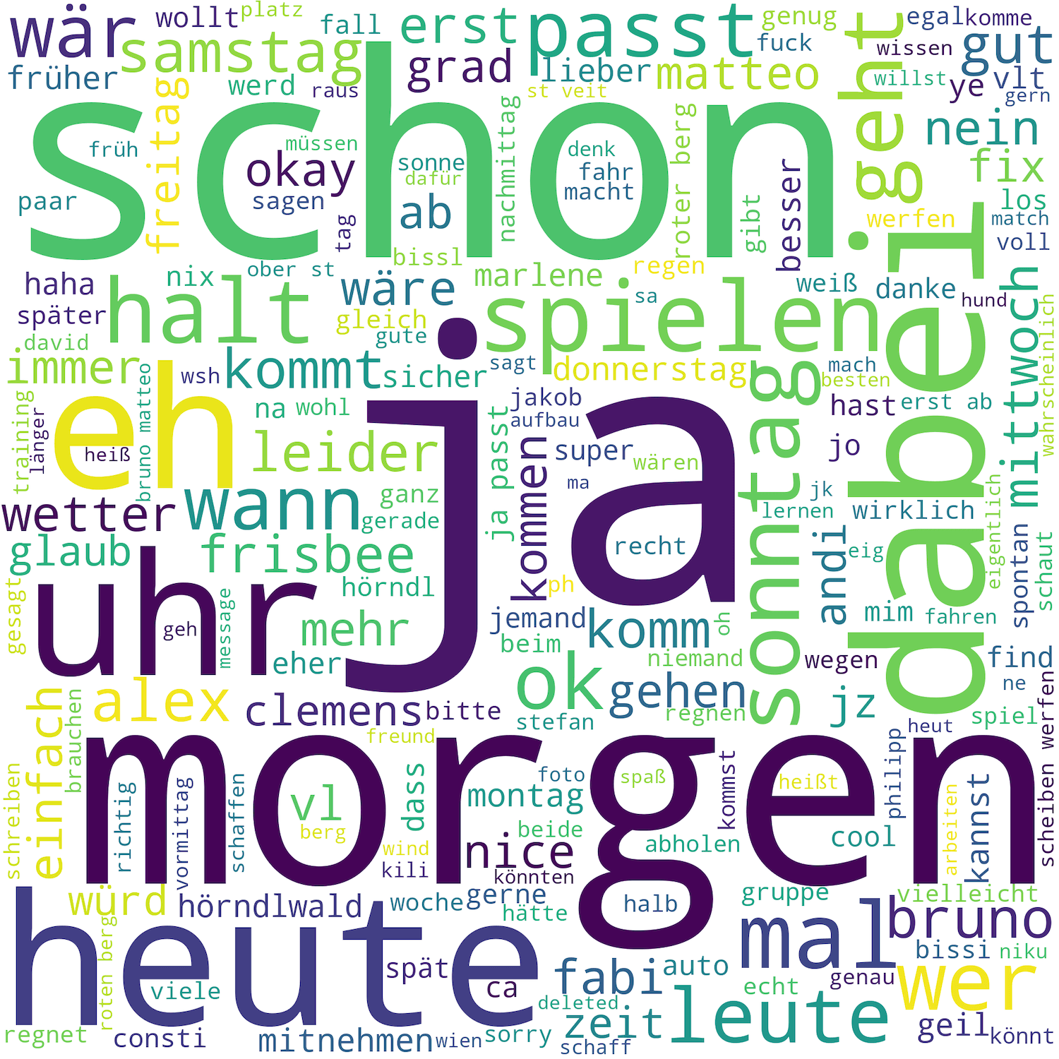 Whatsapp Statistik